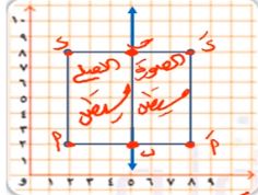 مستوى الإحداثيات